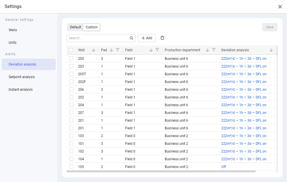 nv.EBS: Configuring Custom Deviation Analysis Alerts