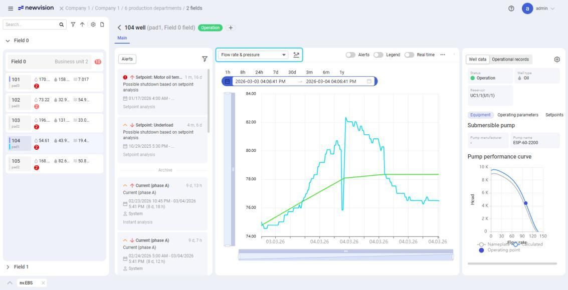 nv.EBS: Working with Chart Templates